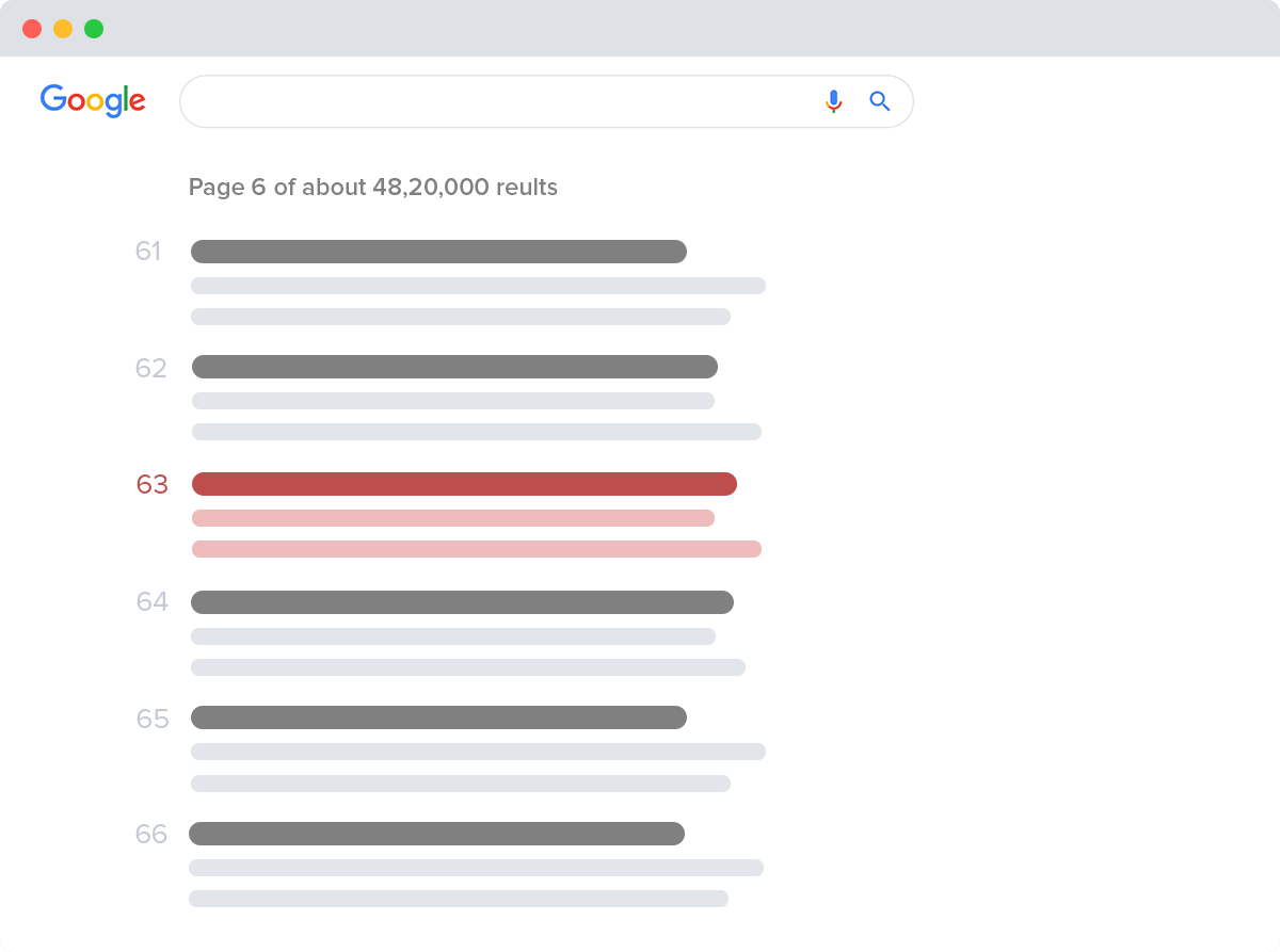 Classement de votre site Web avant d'utiliser le Rank Math