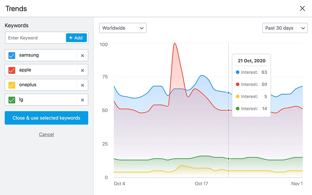 Outil de comparaison de mots-clés et Google Trends