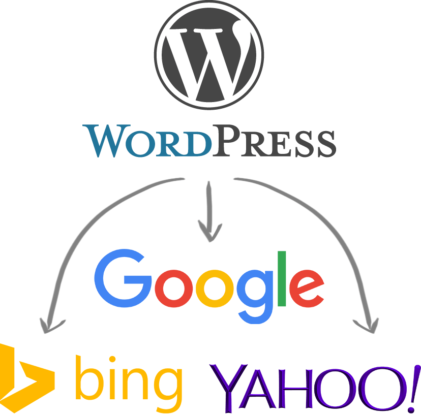 Rank Math Pro WordPress SEO 插件