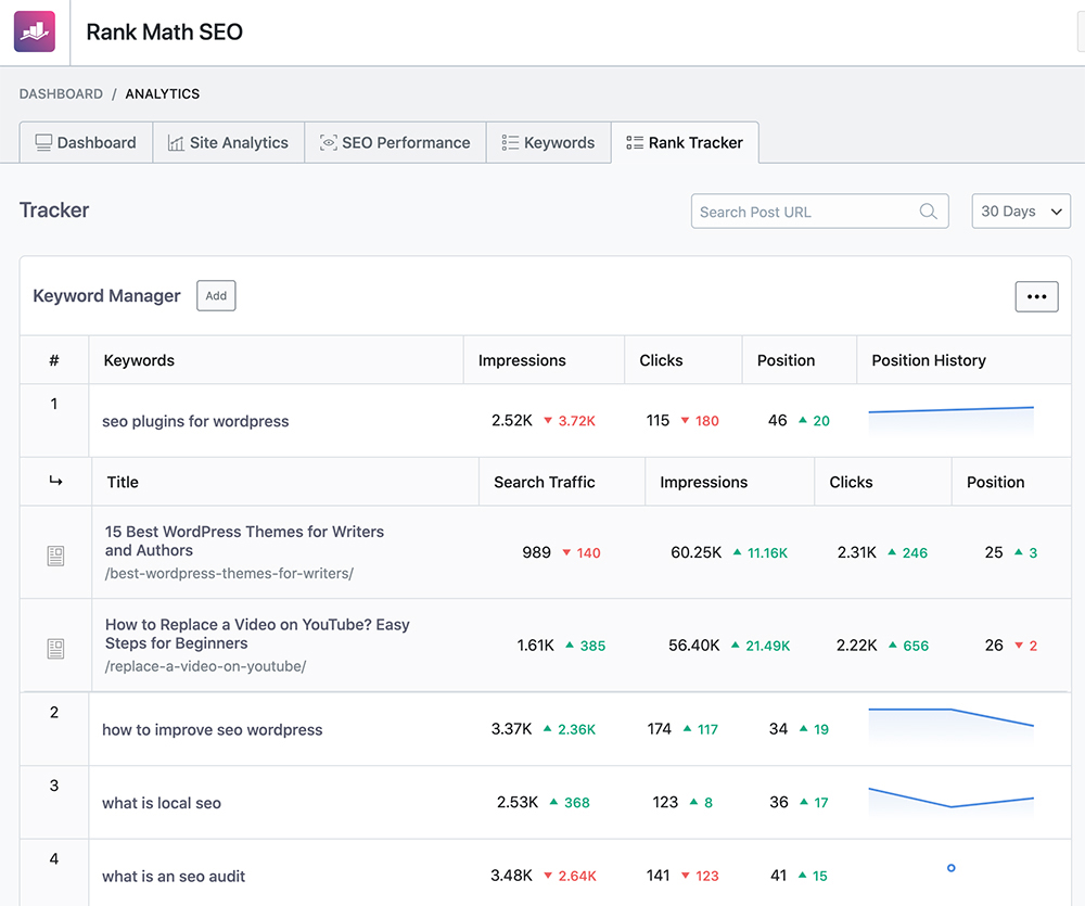 Rank Math Pro WordPress SEO 插件