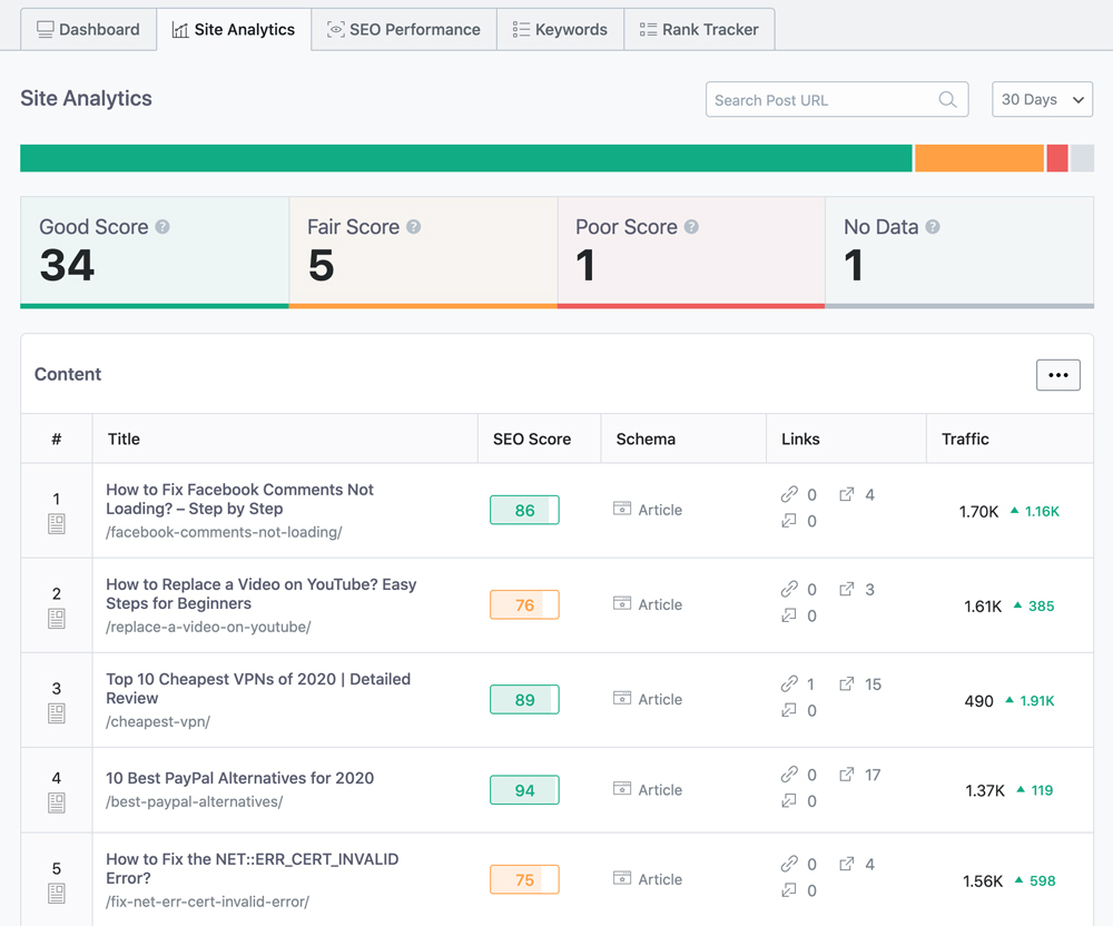 SEO Overview of Site Content