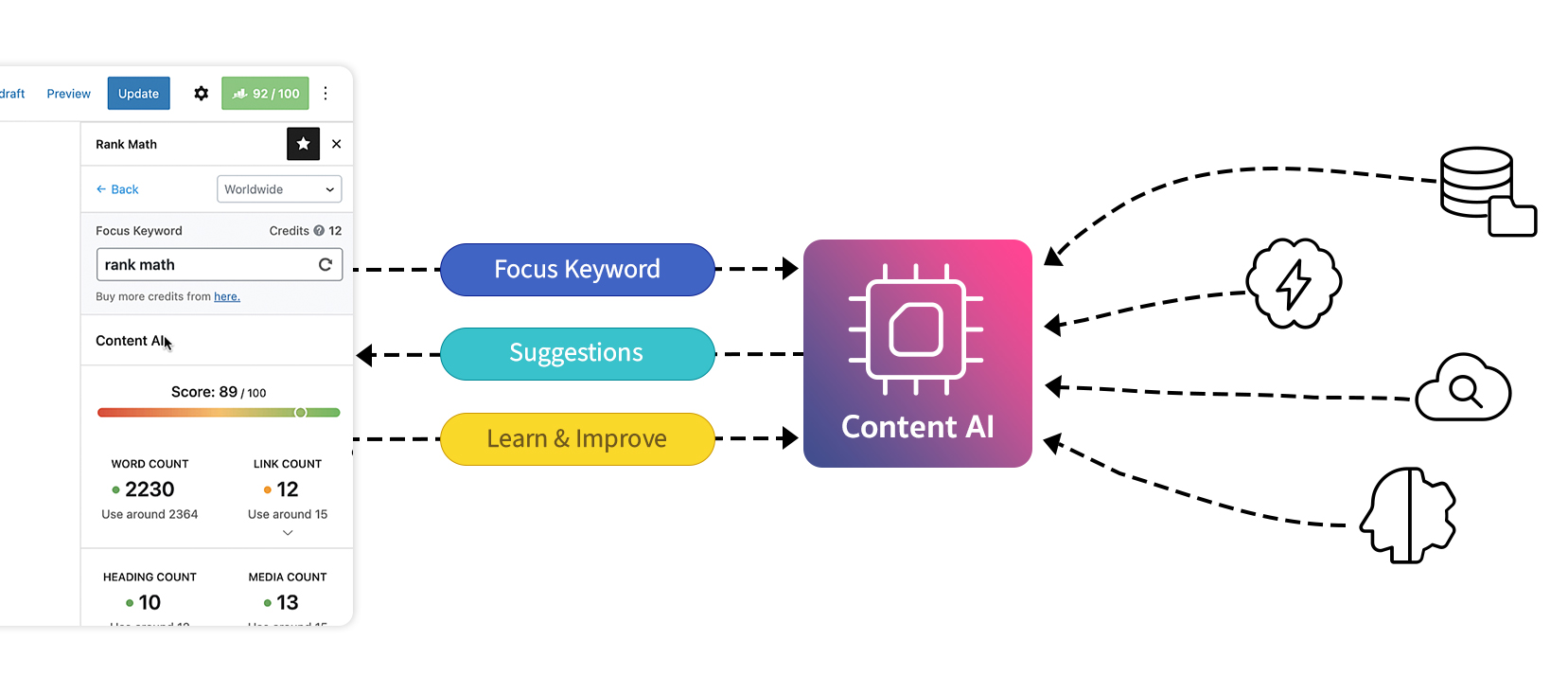 rank math content ai