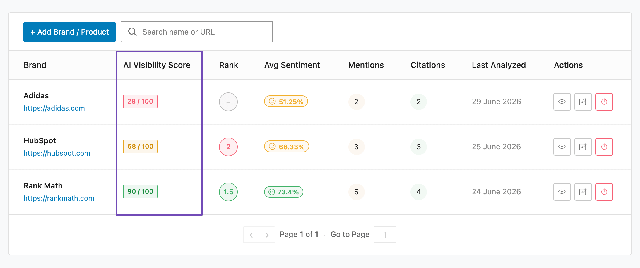 AI Visibility Score
