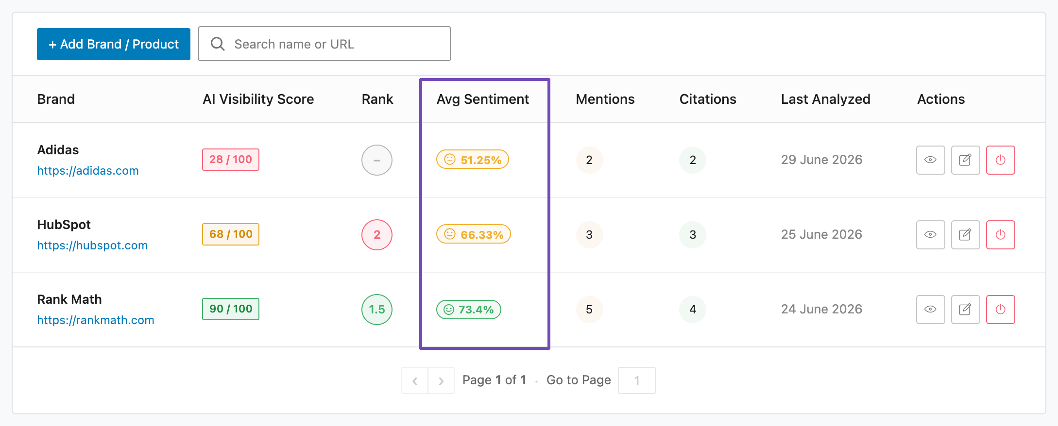 Sentiment Tracking
