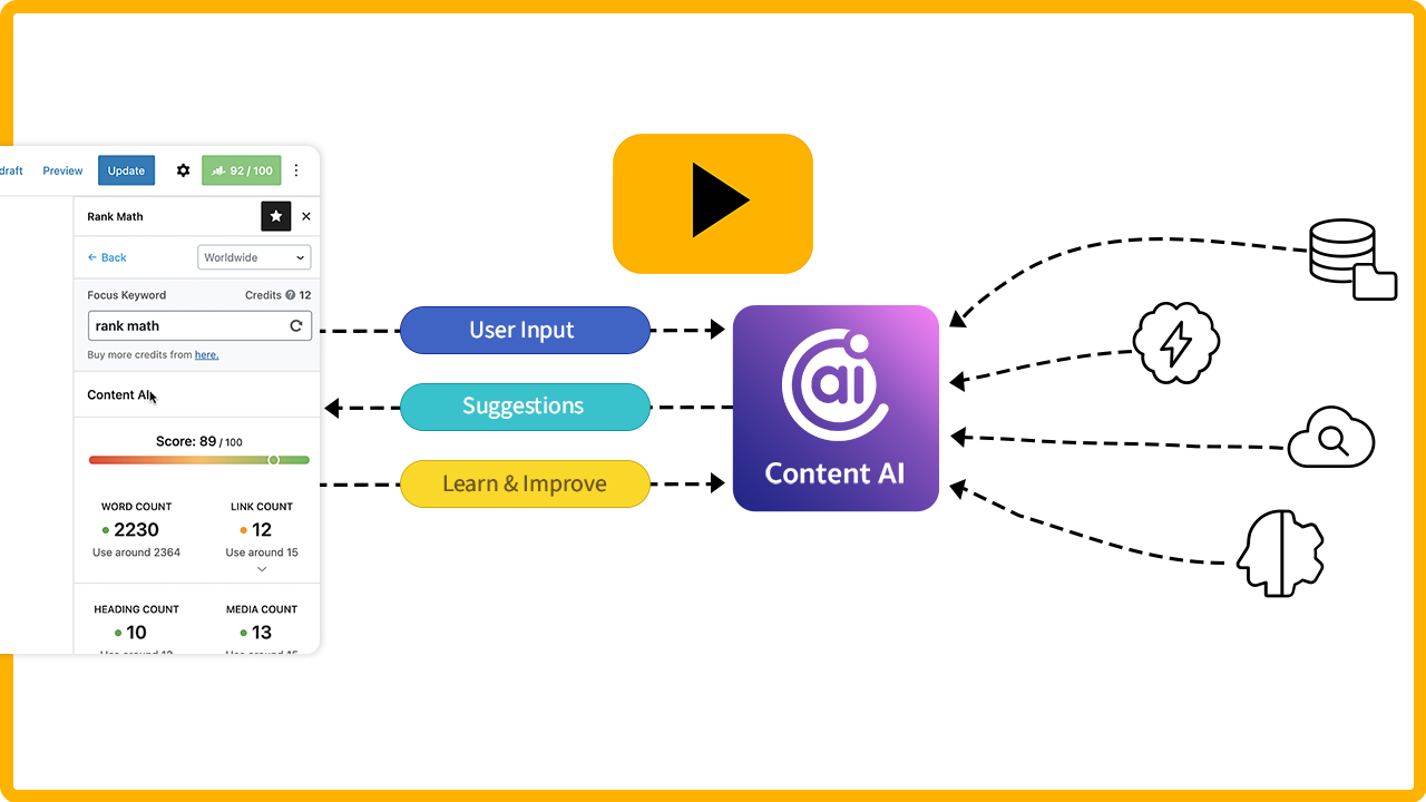 Miniatura del vídeo de introducción larga de Content AI