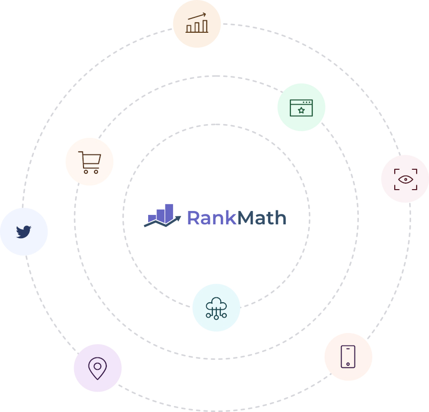 Rank Math-moduulin kuvakkeet