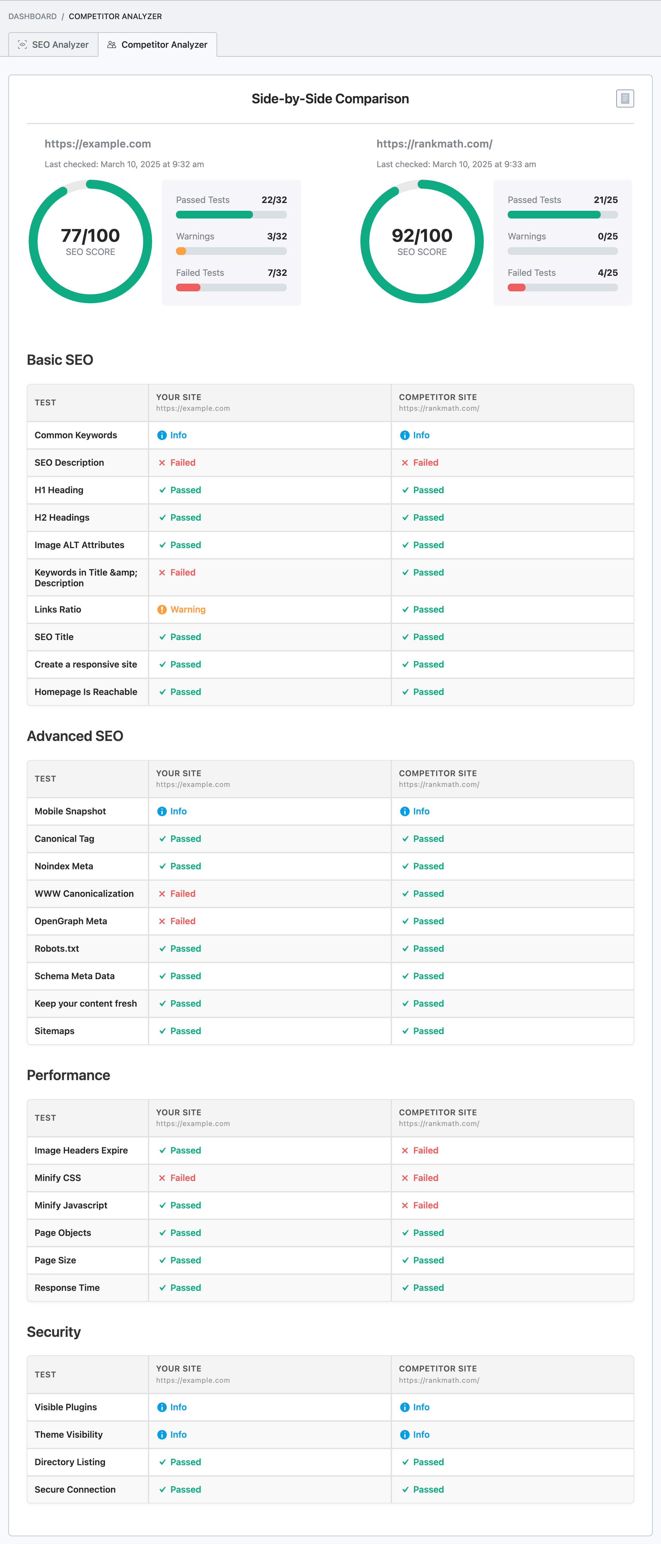 Side by Side SEO Comparison results