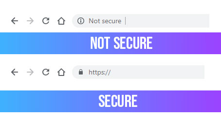 secure vs non secure url