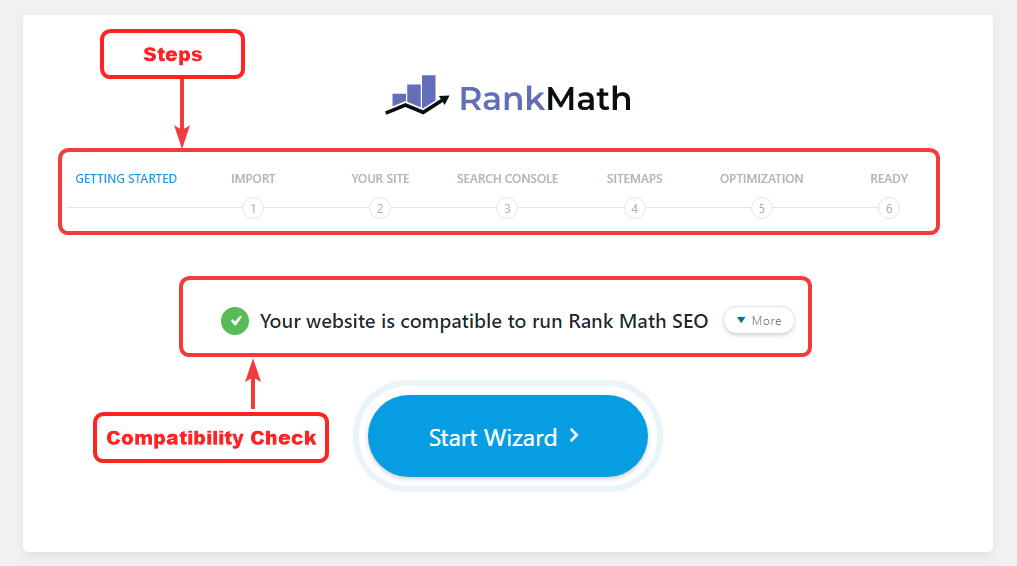 rank math setup process overview