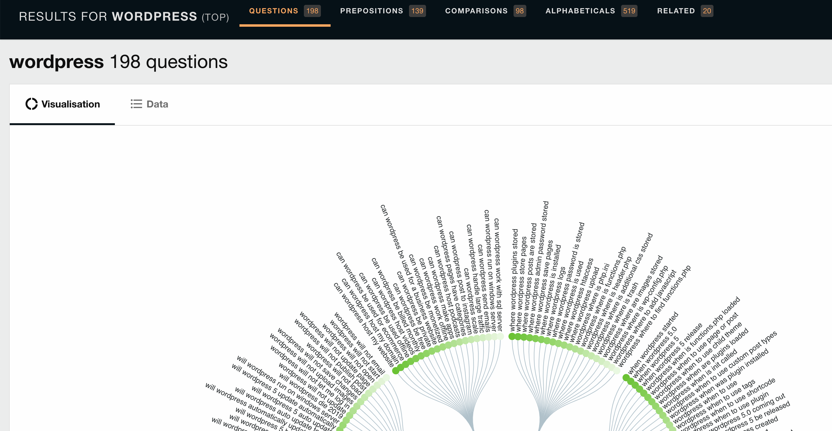 answer-the-public-wordpress-questions