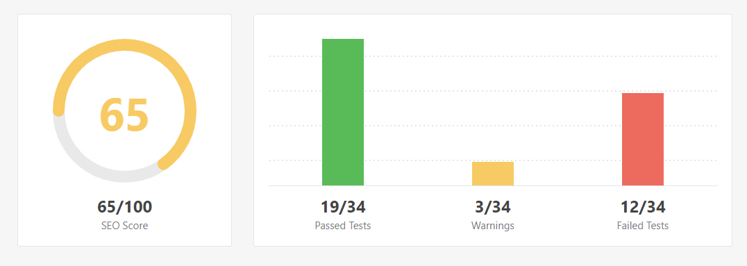 Image Analyzer Inital Results Rank Math