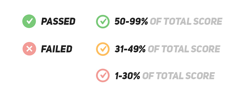 Rank Math test scoring system