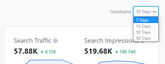 All Timeframes Available In Analytics