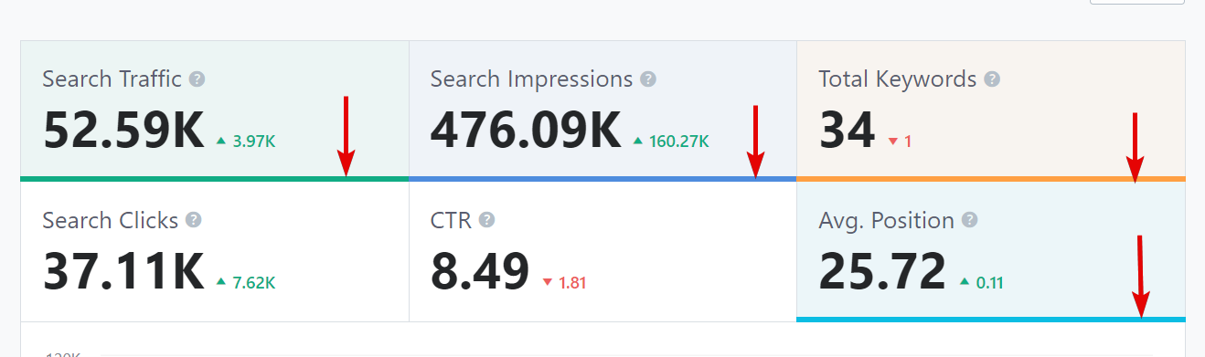 Detailed SEO Performance Report In Rank Math Analytics