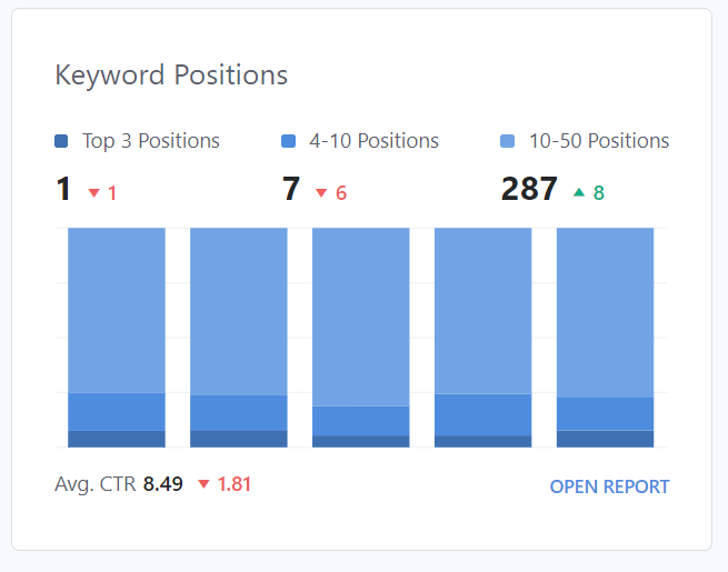 Keyword Positions Overview Report In Rank Math