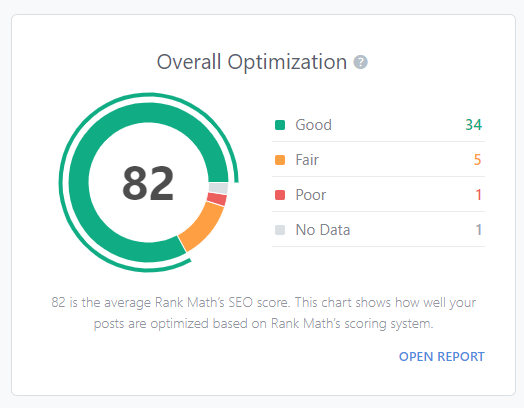 Overall Optimization Quick Report In Rank Math