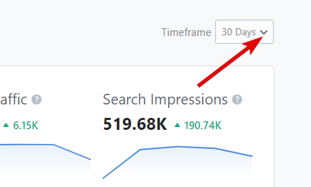 Select A Timeframe For Analytics