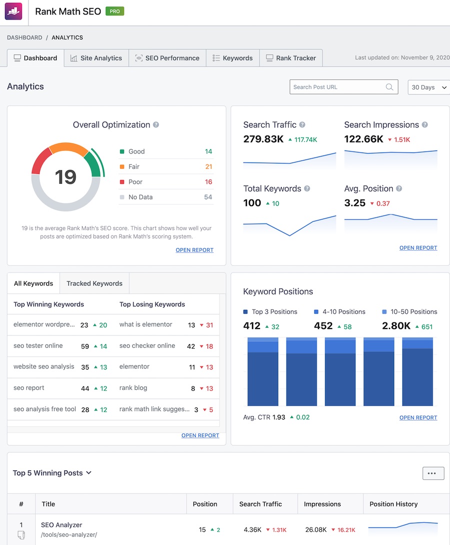 blox.trade Traffic Analytics, Ranking Stats & Tech Stack