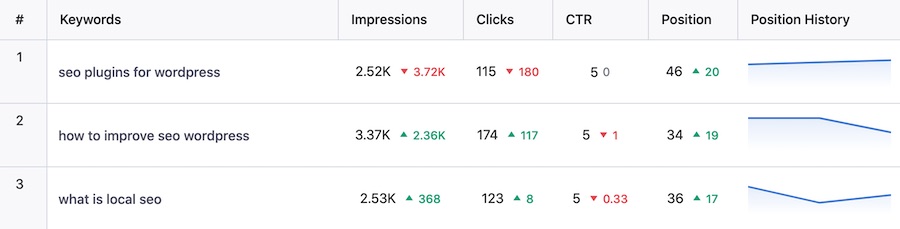 keyword-rank-tracking-data