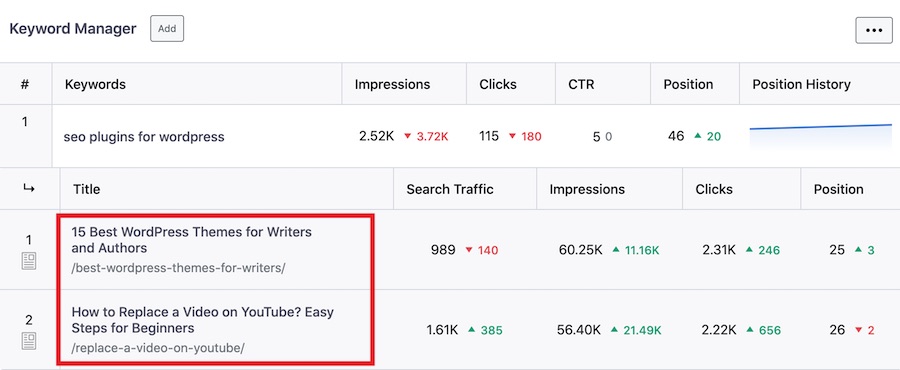 posts-ranking-for-keyword