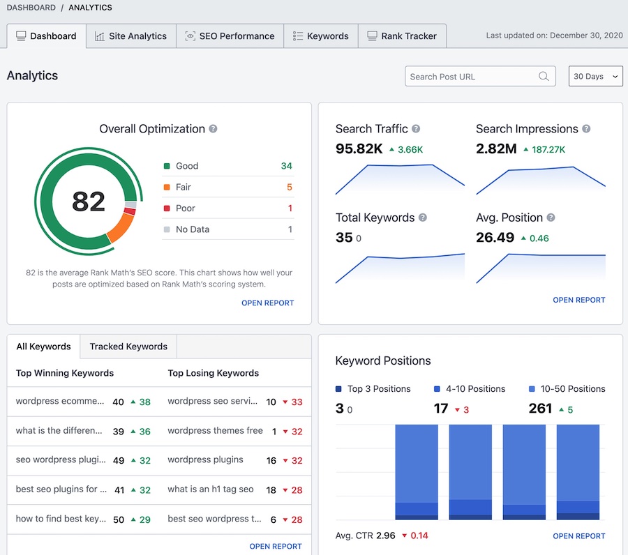 Master SEO Using Google Analytics Ultimate Guide 2023