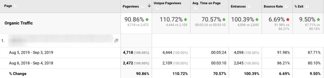 Organic Traffic comparison