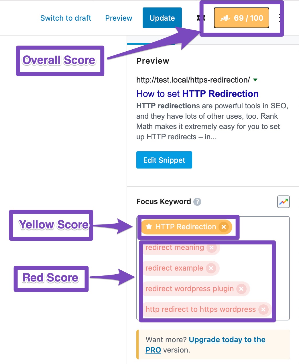 seo keyword ranking