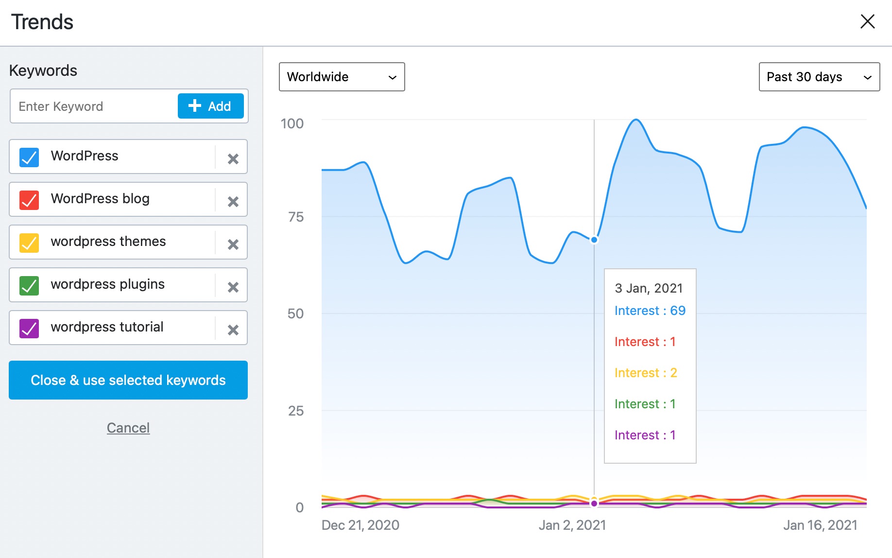 google search trend graph