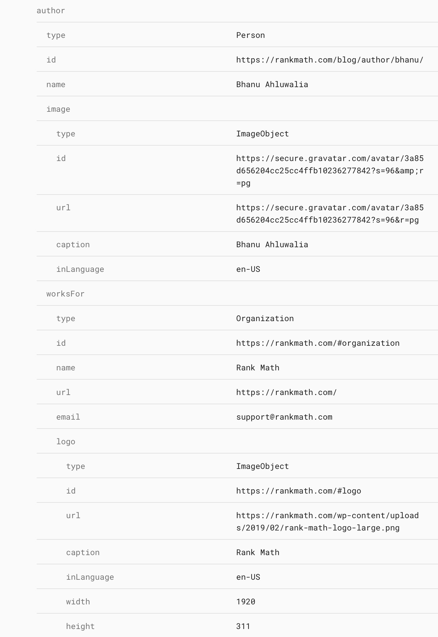 Rank Math Author Schema Entity example