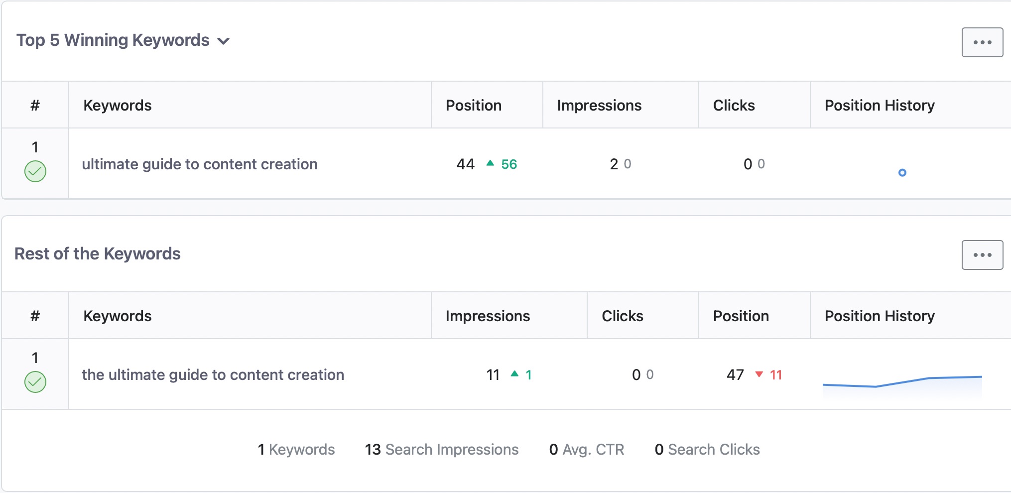 How To Find Keywords Your Site Is Already Ranking For Rank Math