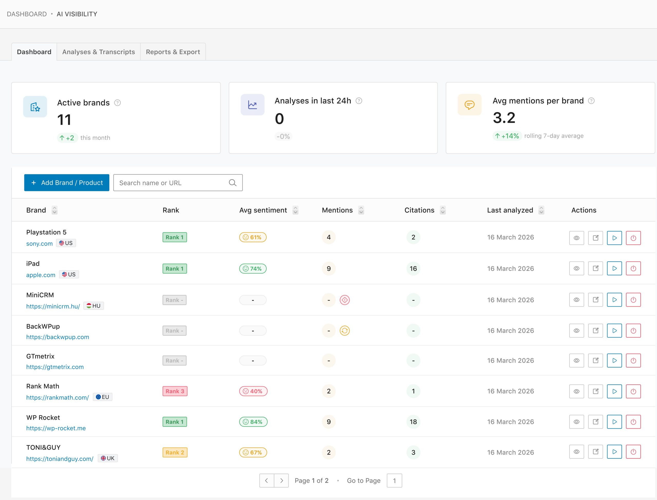 AI Visibility Dashboard