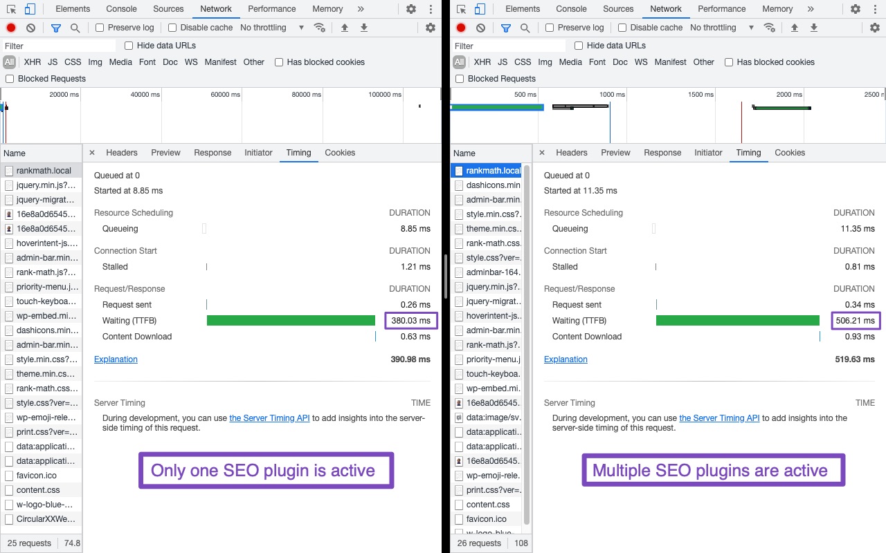 TTFB comparison when multiple SEO plugins are active