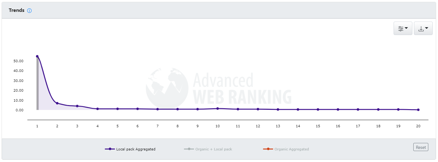 Advanced Web Ranking Stats