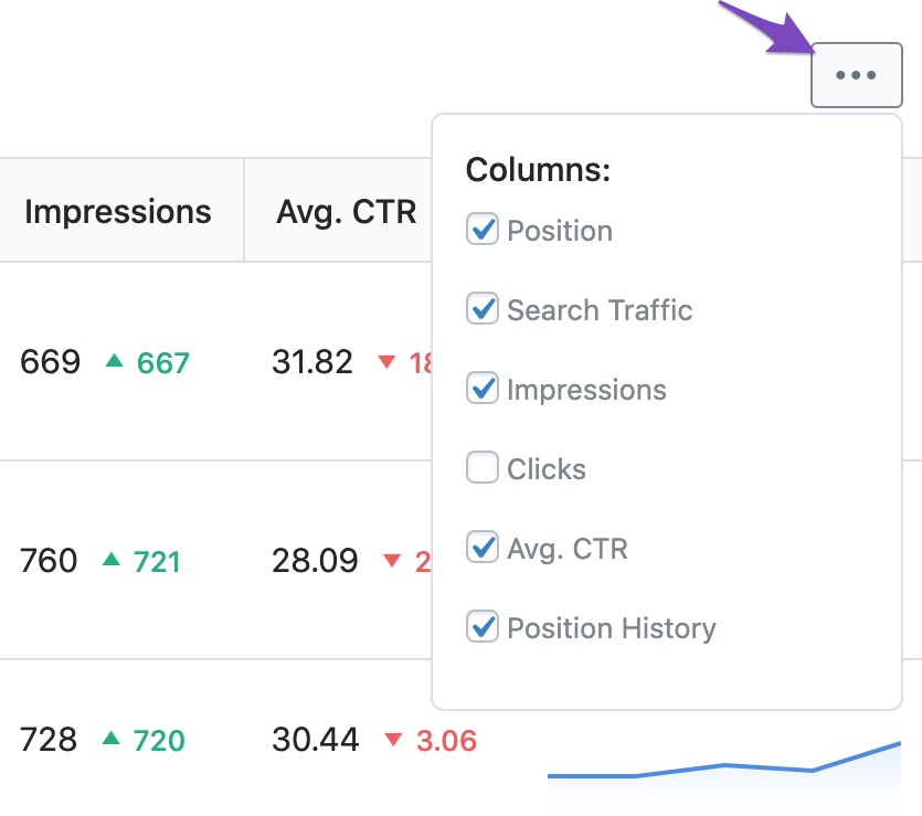 pelando.com Traffic Analytics, Ranking Stats & Tech Stack