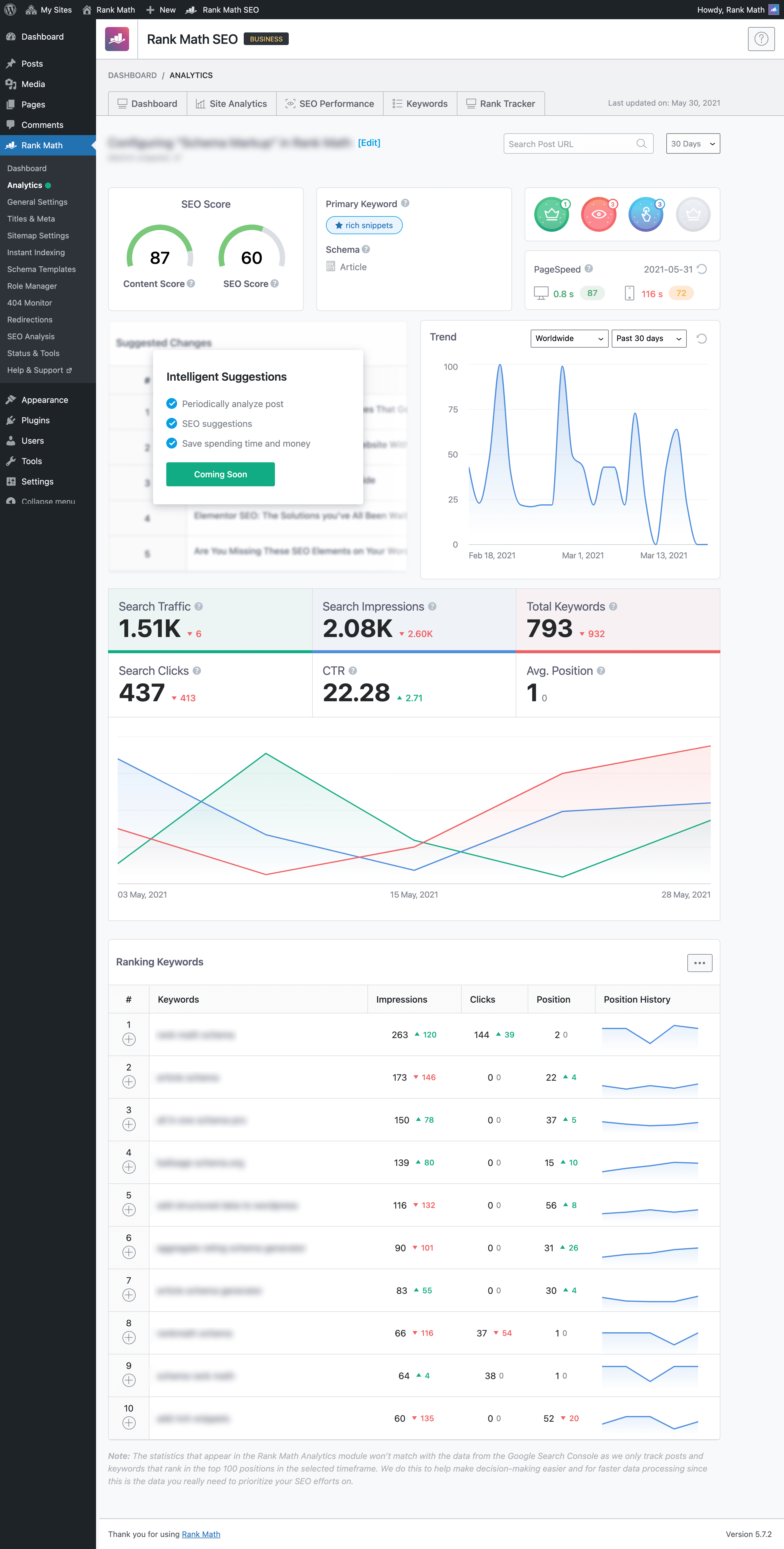 Rank Math Post/Page Analytics