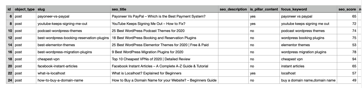 Exported CSV in spreadsheet editor