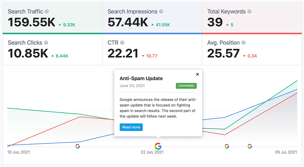 Google Search Update in Rank Math Analytics