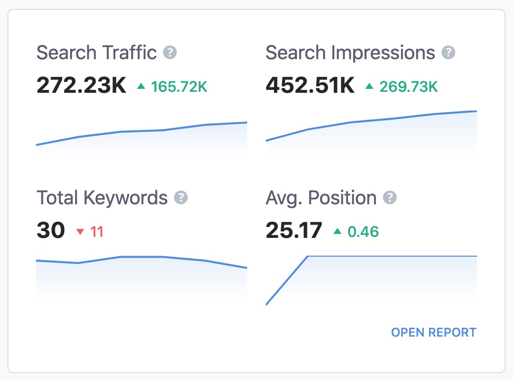 5play.ru Traffic Analytics, Ranking Stats & Tech Stack