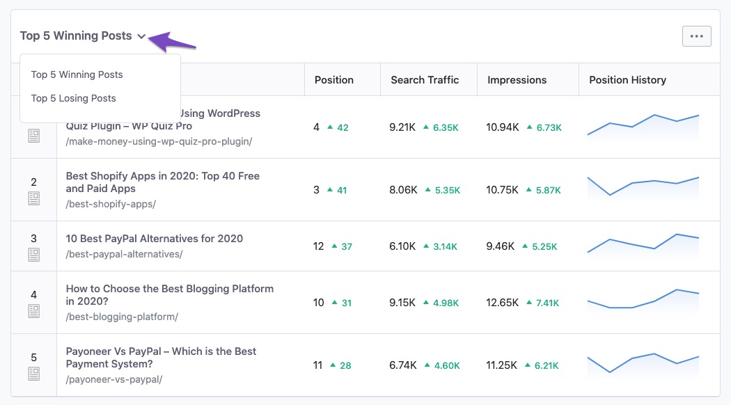 ligapokemon.com.br Traffic Analytics, Ranking Stats & Tech Stack