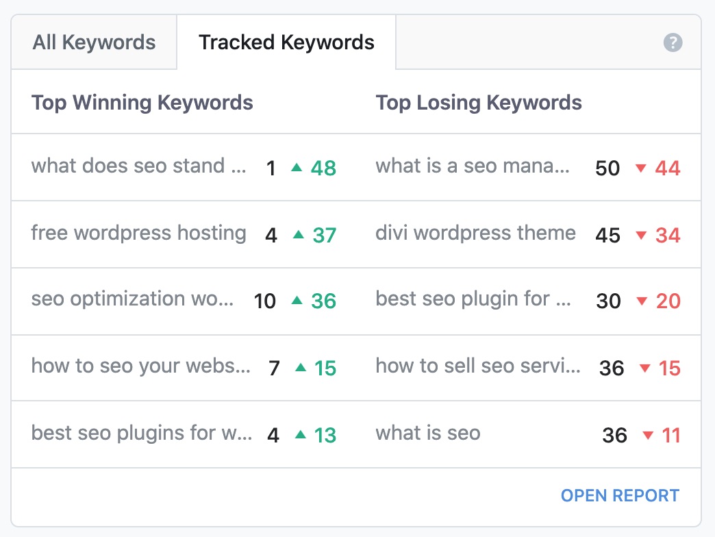Tracked Keywords overview report