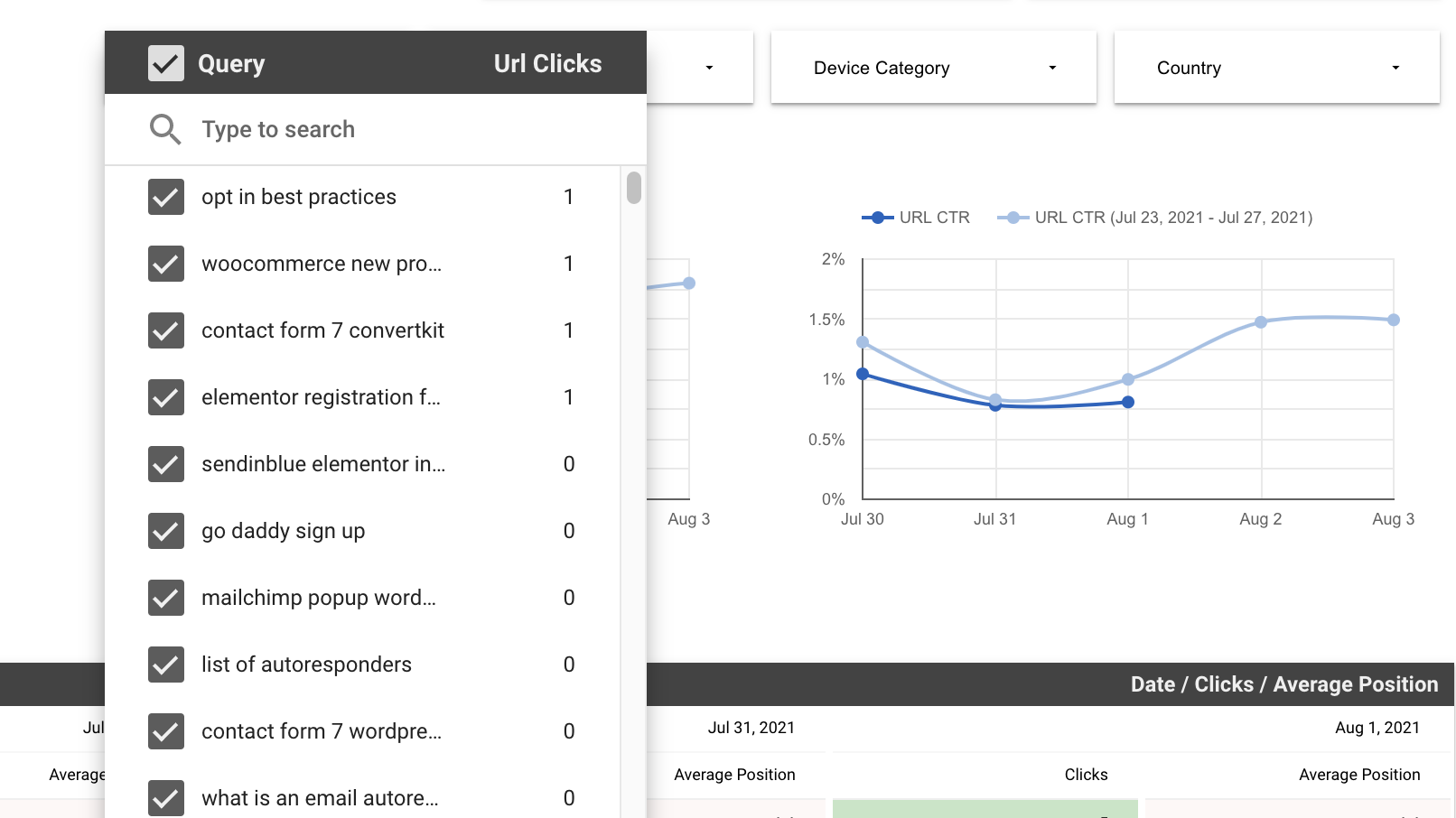 Google Data Studio Report