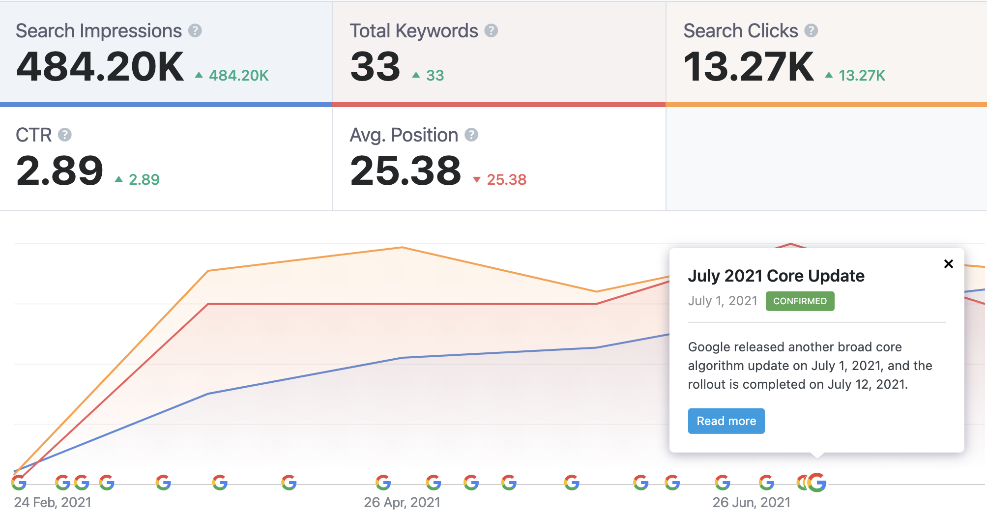 Rank Math Analytics