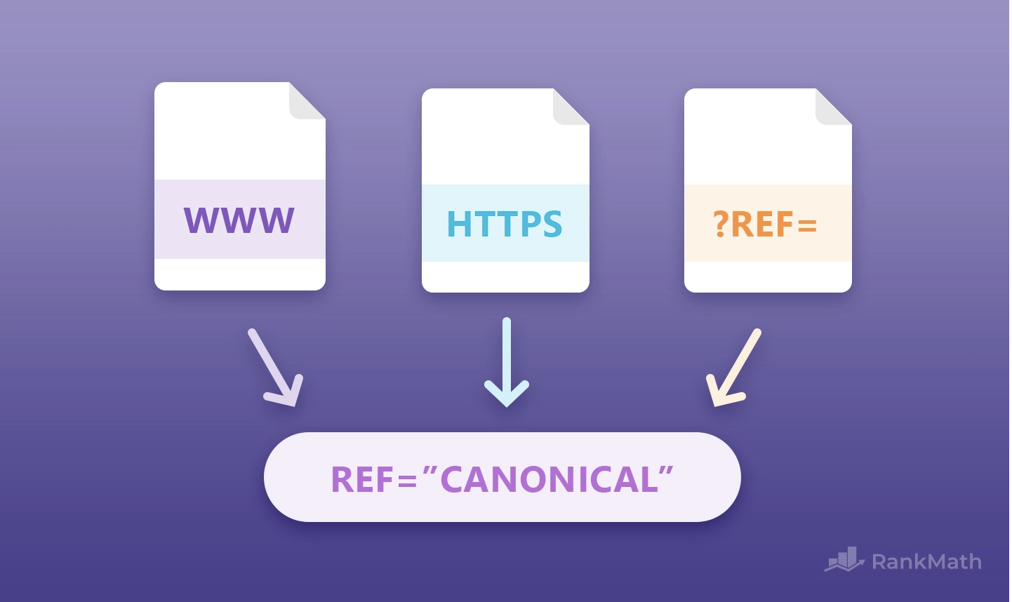 Set preferred domain with canonical