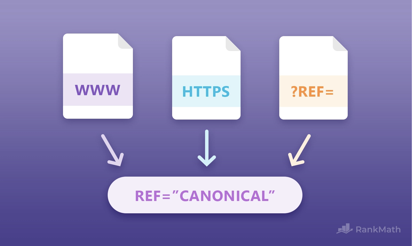 www non www redirection