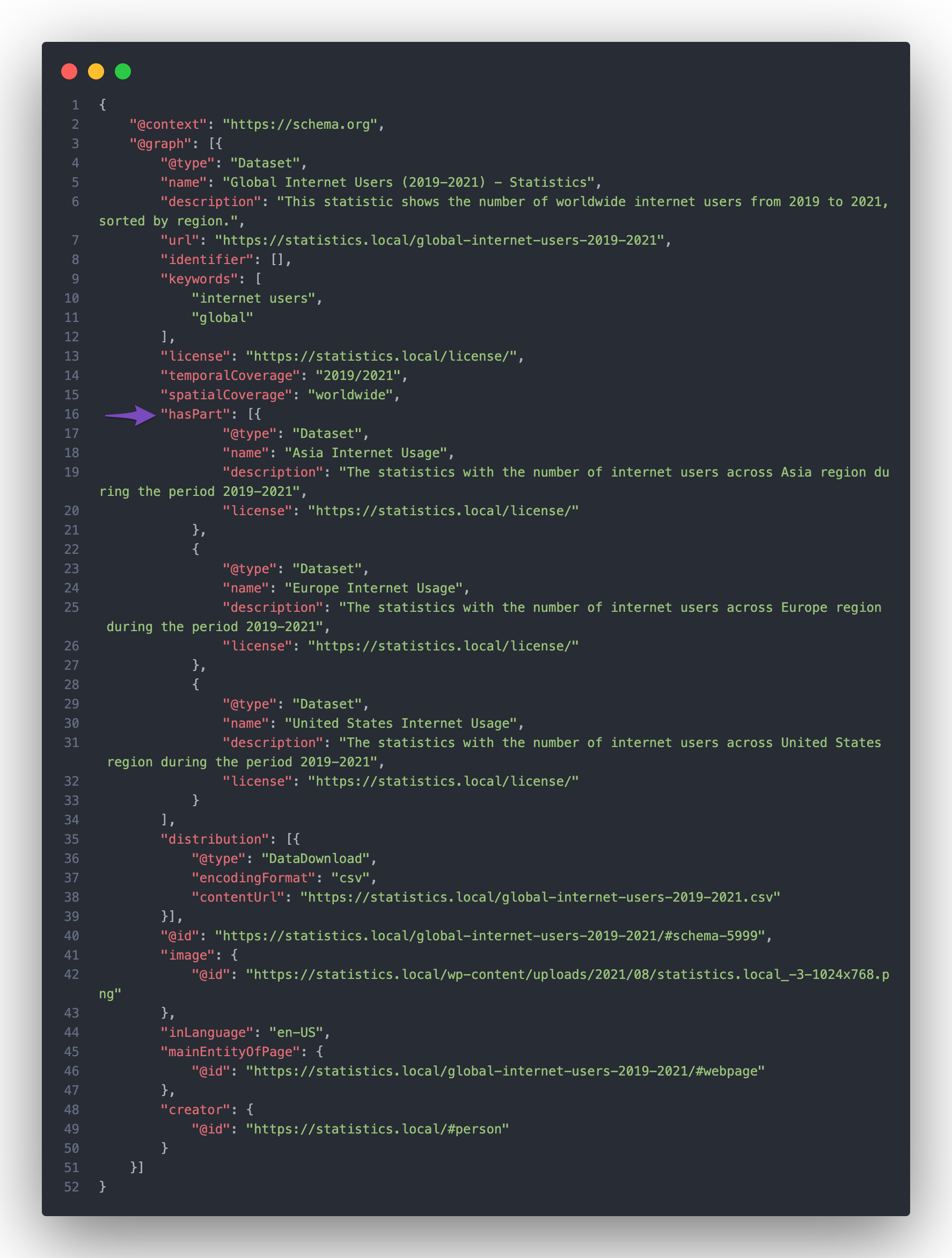 hasPart property in DataSet Schema