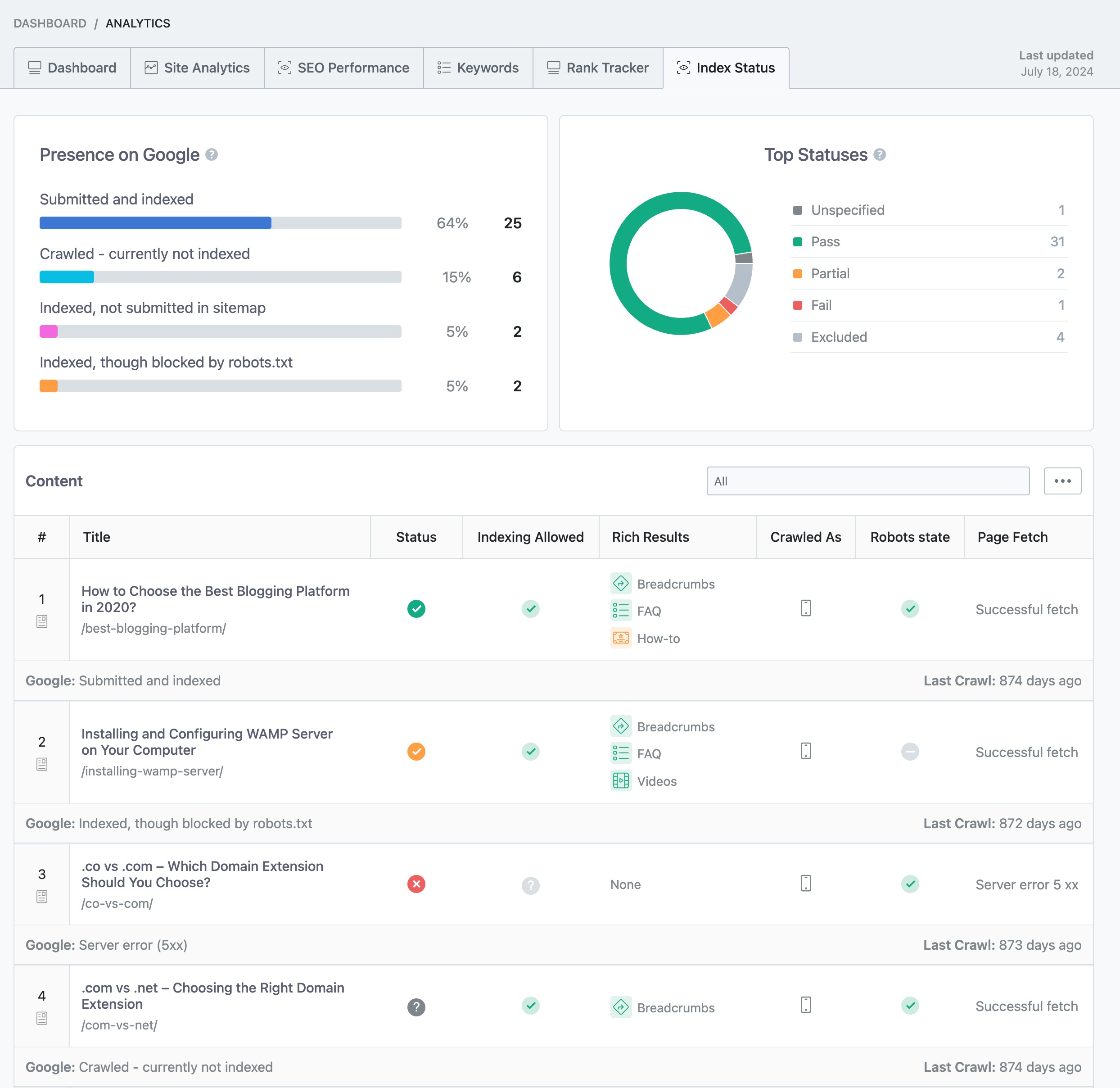 Analytics index status