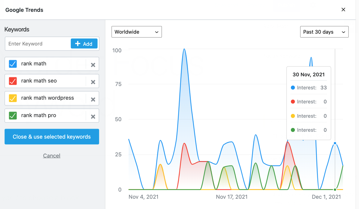 Google Trends analysis