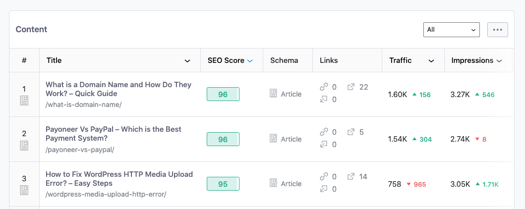 Overview of Site Analytics