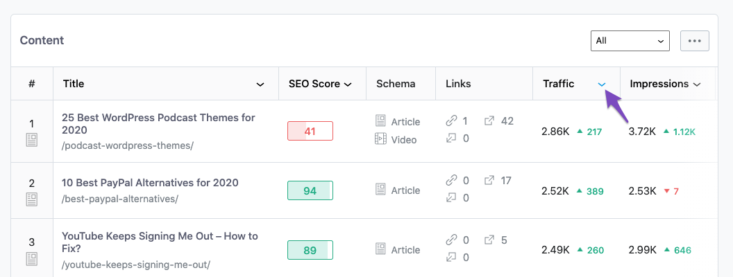 Sorting Analytics data in Rank Math