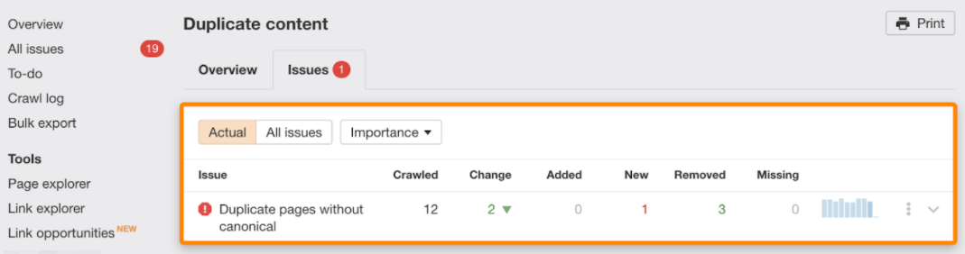 Duplicate content- Ahrefs